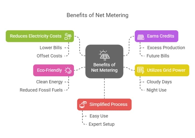 benefits-net-metering